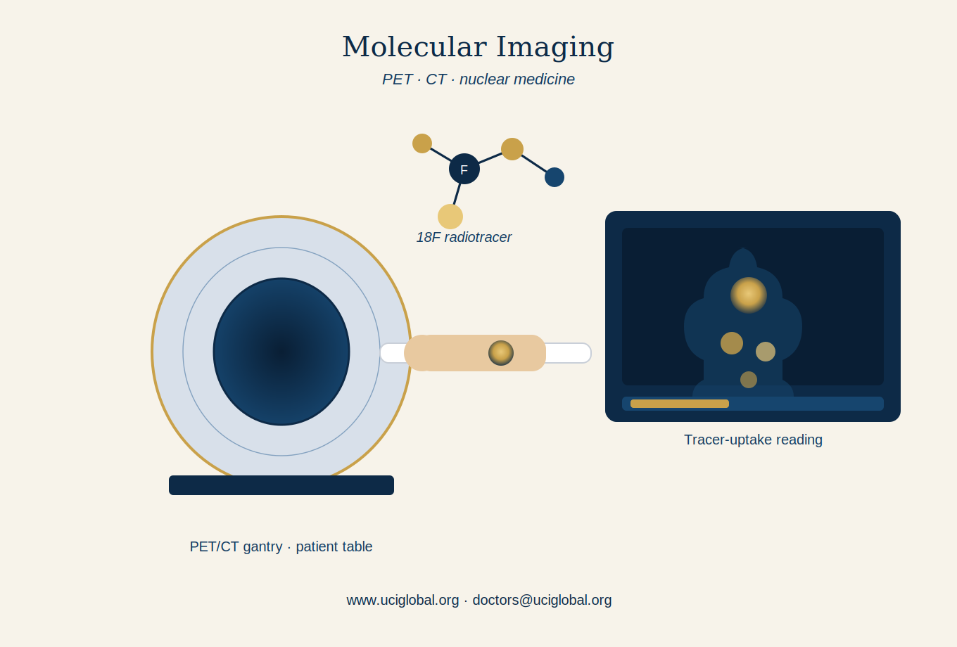 Molecular Imaging